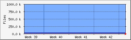 month
