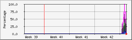 month